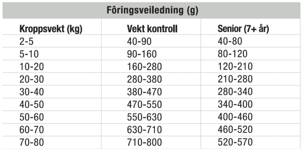 Fôringsveiledning senior