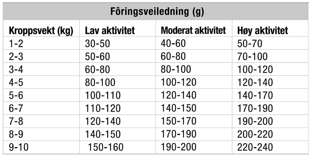 Fôringsveiledning voksen liten