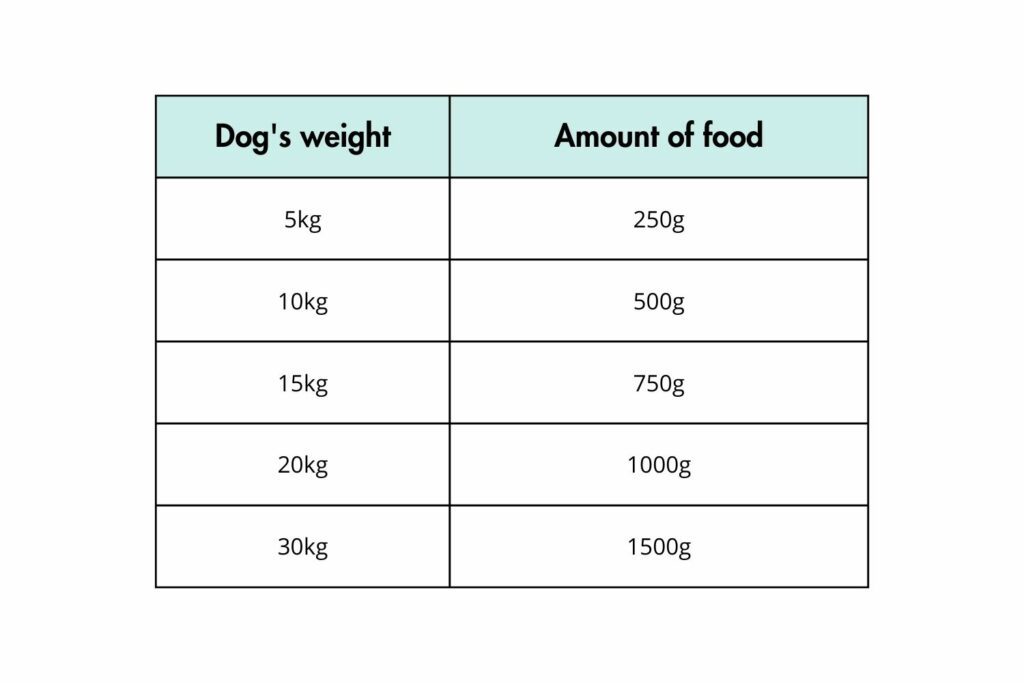 elimination diet for dogs