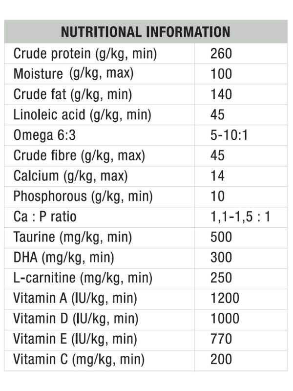 Nutritional information dog food