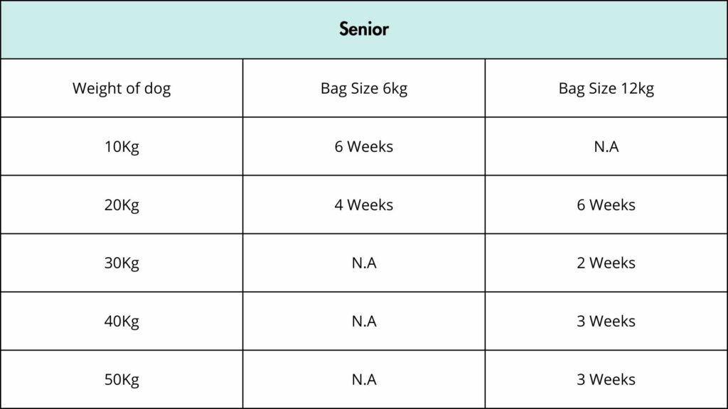 Dog food subscription senior dog