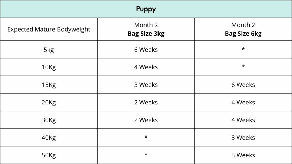 Dog food subscription puppy 1