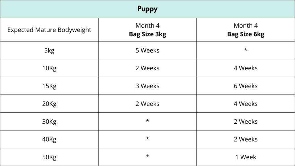 Dog food subscription puppy 2