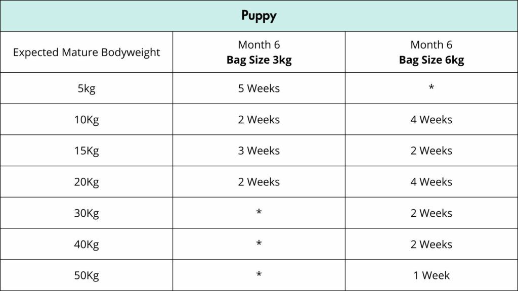 Dog food subscription puppy 3