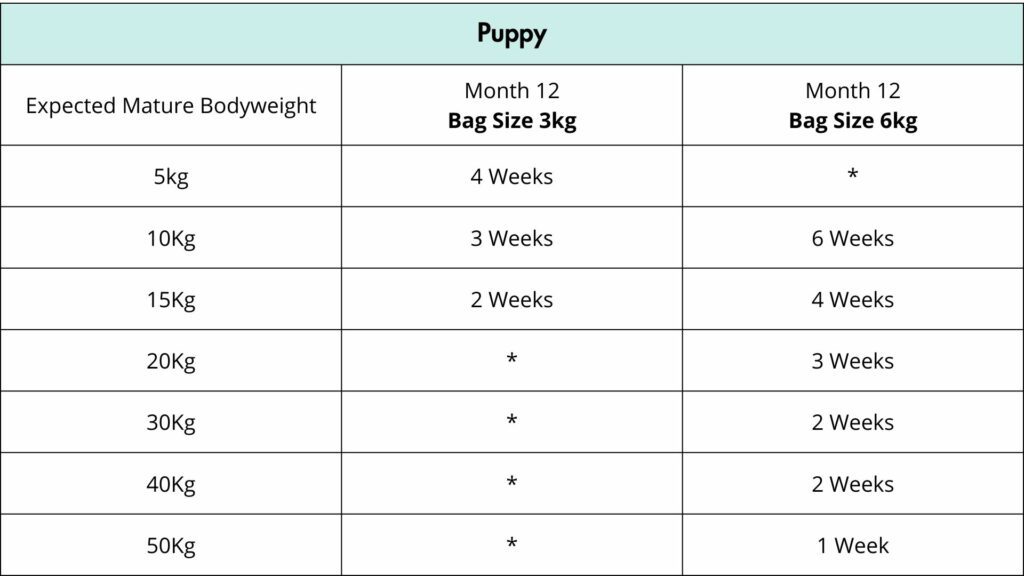 Dog food subscription puppy 5