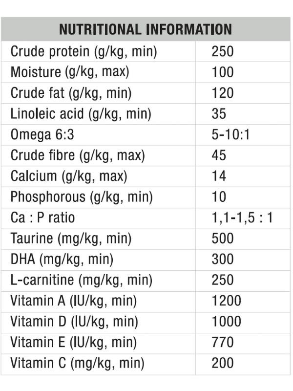 Nutritional information dog food medium to large