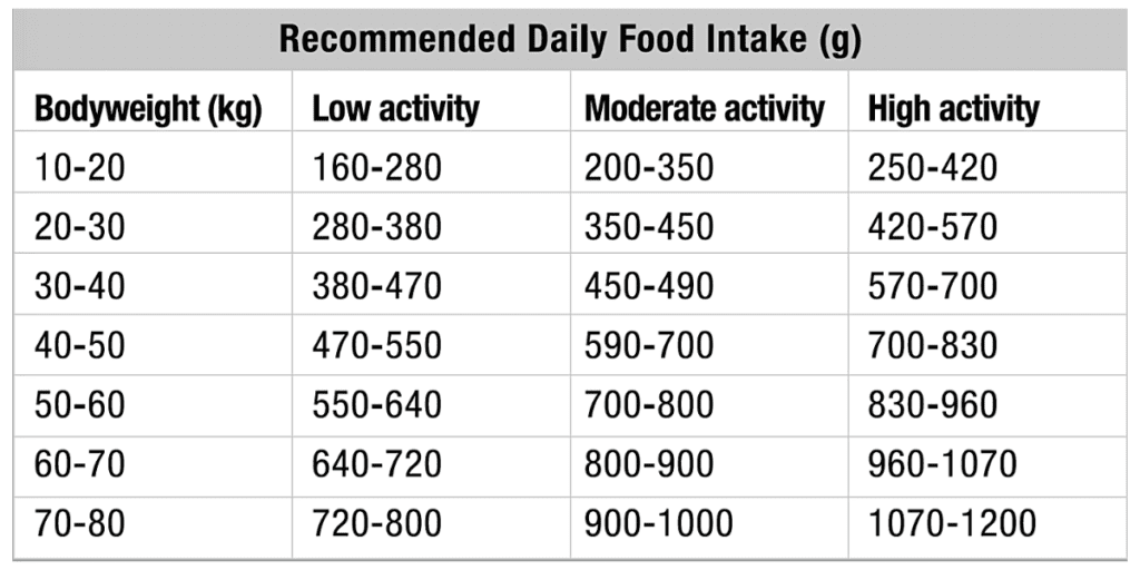 Product - feeding schedule adult