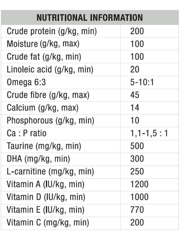 Nutritional information dog food senior