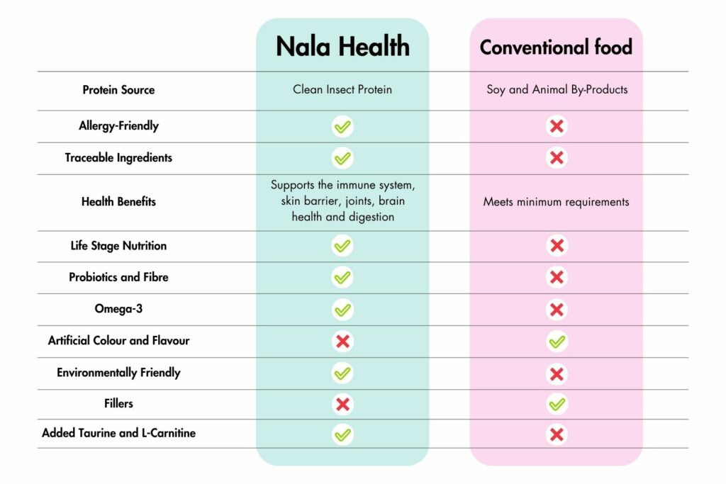 Nala Health premium dog food